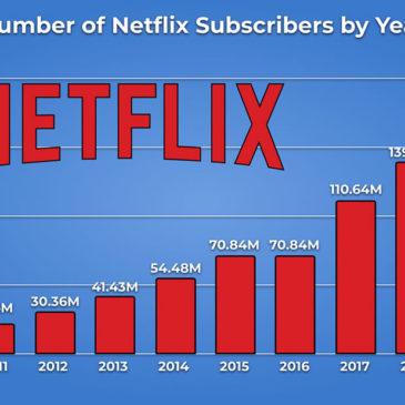 Netflix Statistics in 2020: The Status of the Internet Streaming Giant